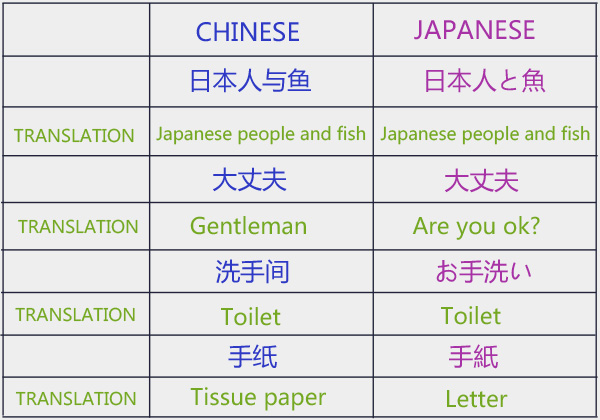 similarities of chinese and japanese languages